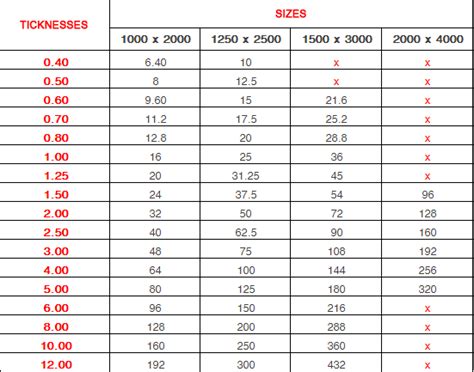 how much does sheet metal weigh|colorbond sheet weight per m2.